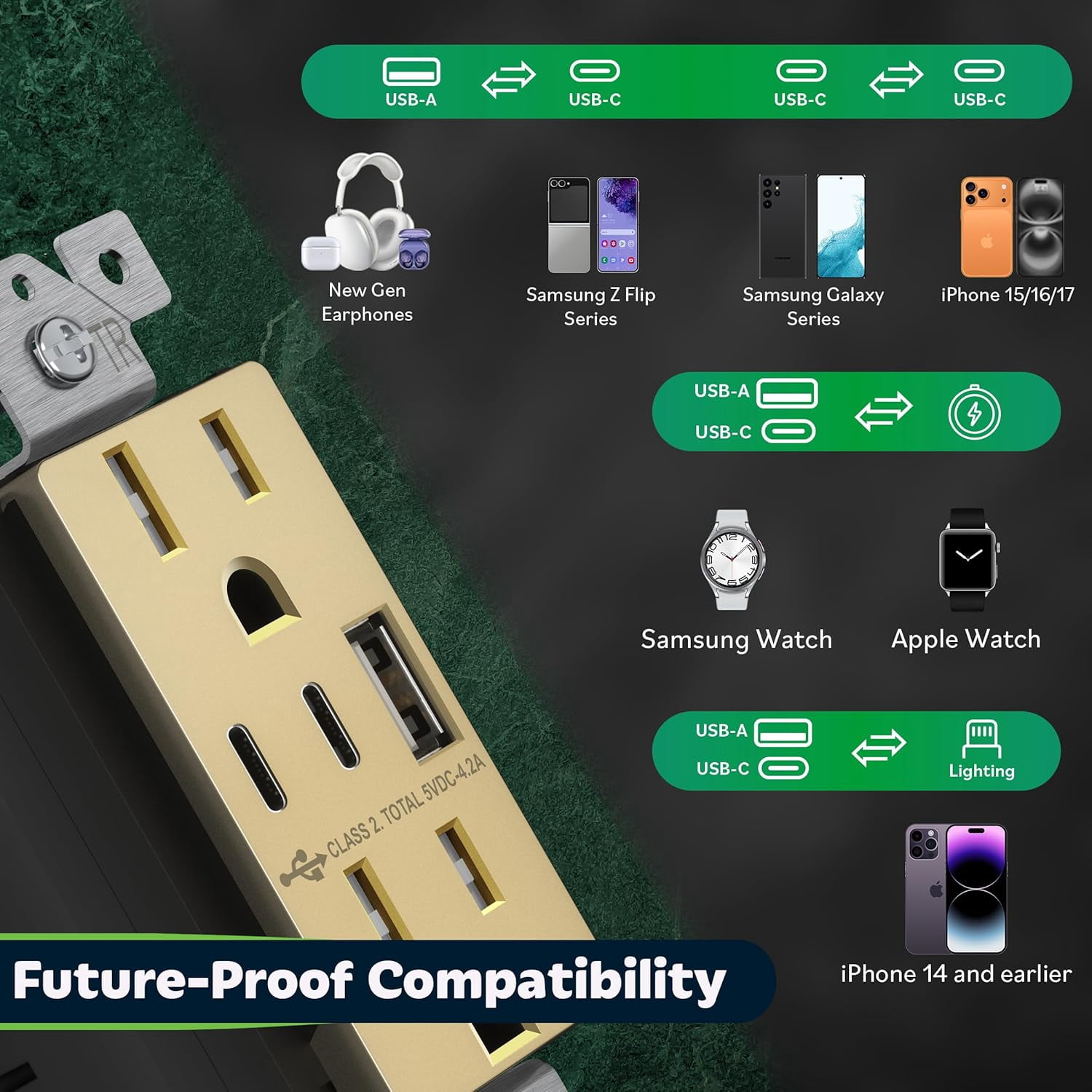 TOPGREENER 3-Port Type C USB Outlet, 15 Amp Receptacle Plug, Charging Power Outlet with Dual Type C&A Ports, Screwless Wall Plate Included, UL Listed, TU21542AC2-GDWP, Gold