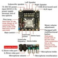 thumbnail image 4 of Placa Amplificadora de Potencia Digital -DAM L1, Módulo Amplificador Estéreo con Subwoofer Bluetooth de 220 W y 350 W con Cable Blindado B, 4 of 5