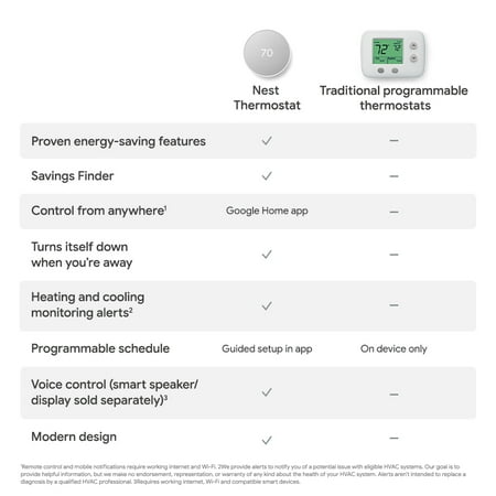 Google - Nest Smart Programmable Wifi Thermostat - Fog