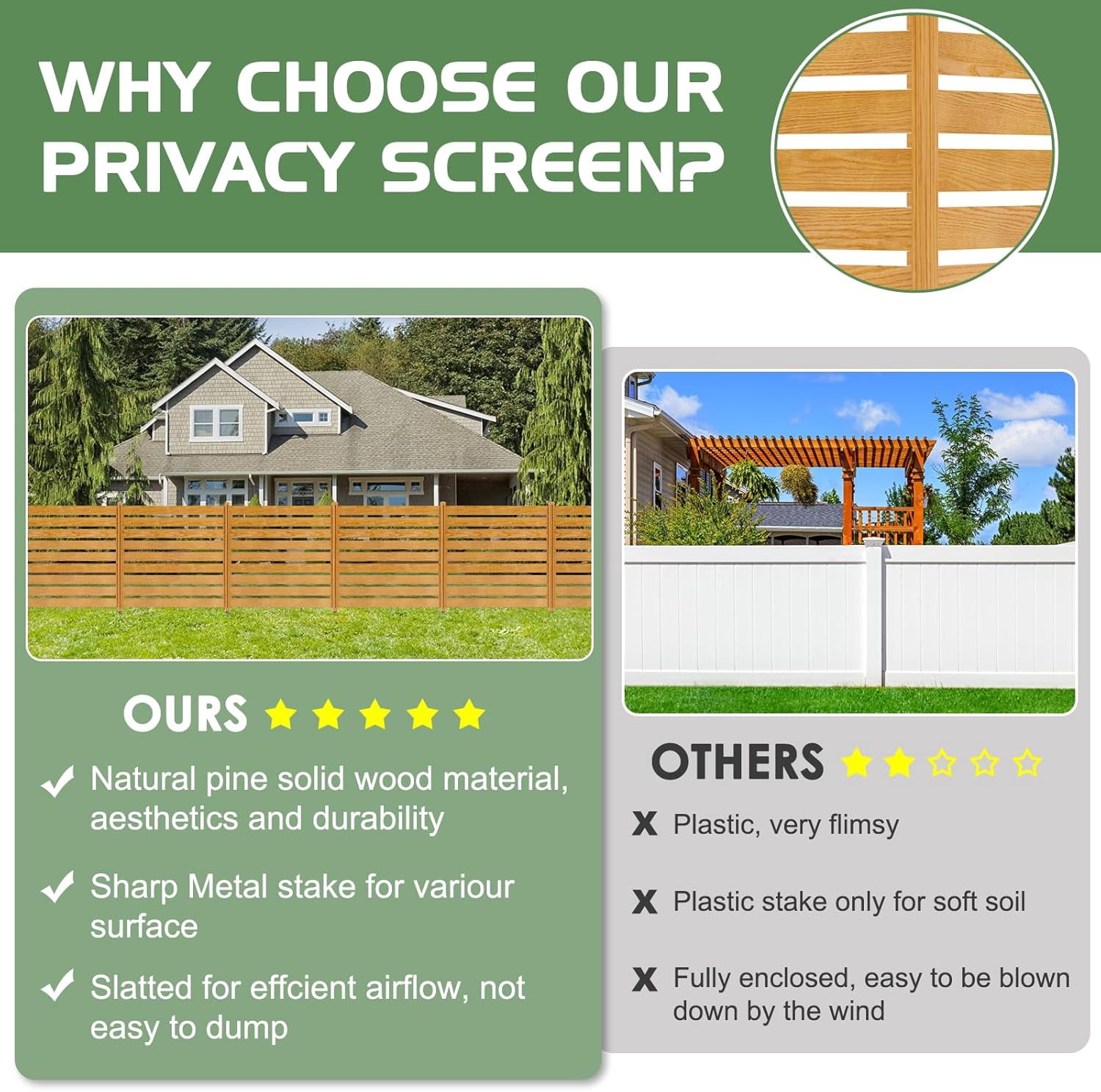 Outdoor Privacy Screen Privacy Fence Panels for Outside, 2 Panels 38"W X 42"H Wood Decorative Fence,Pool Equipment Enclosure, Patio Garden Fence Perfect to Enclose Trash Cans and Air Conditioner