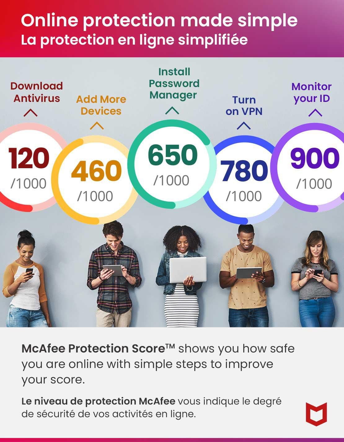 McAfee+ Premium - Individual (Windows/Mac/Android/iOS) - 1 Year Subscription [Digital Code]