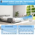 thumbnail image 3 of 14,000 BTU Inverter Portable Air Conditioner with Heat Pump, Dual Hose Cooling & Heating, Dehumidifier, Quiet Energy-Efficient Smart AC for Rooms up to 450 Sq. Ft., Remote Included, 3 of 9