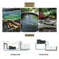 thumbnail image 5 of Macro Drum Pond Filter Integrated Filtration Equipment 10 Tons 2600 GPH, 5 of 7