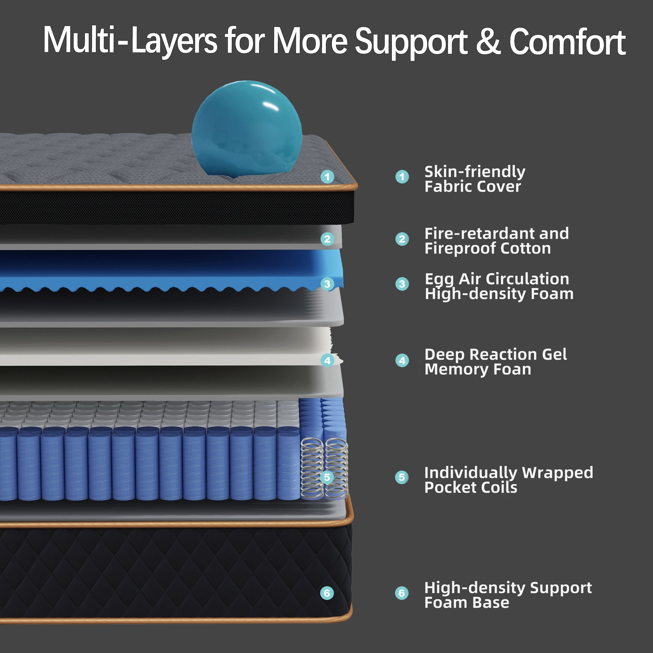 Pixafog 12 inch Full Size Mattress in a Box, Individual Pocket Spring Mattress with Motion Isolation, Pressure Relief & Edge Support, Medium, Euro Top