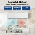 thumbnail image 4 of 9000BTU Mini Split Air Conditioner Heat Pump,19 SEER2 115V Split ac unit with Remote AC Cool Up to 650 Sq. Ft,Variable Frequency Cooling and Heating，R32 Refrigerant & Installation Kit, White, 4 of 7