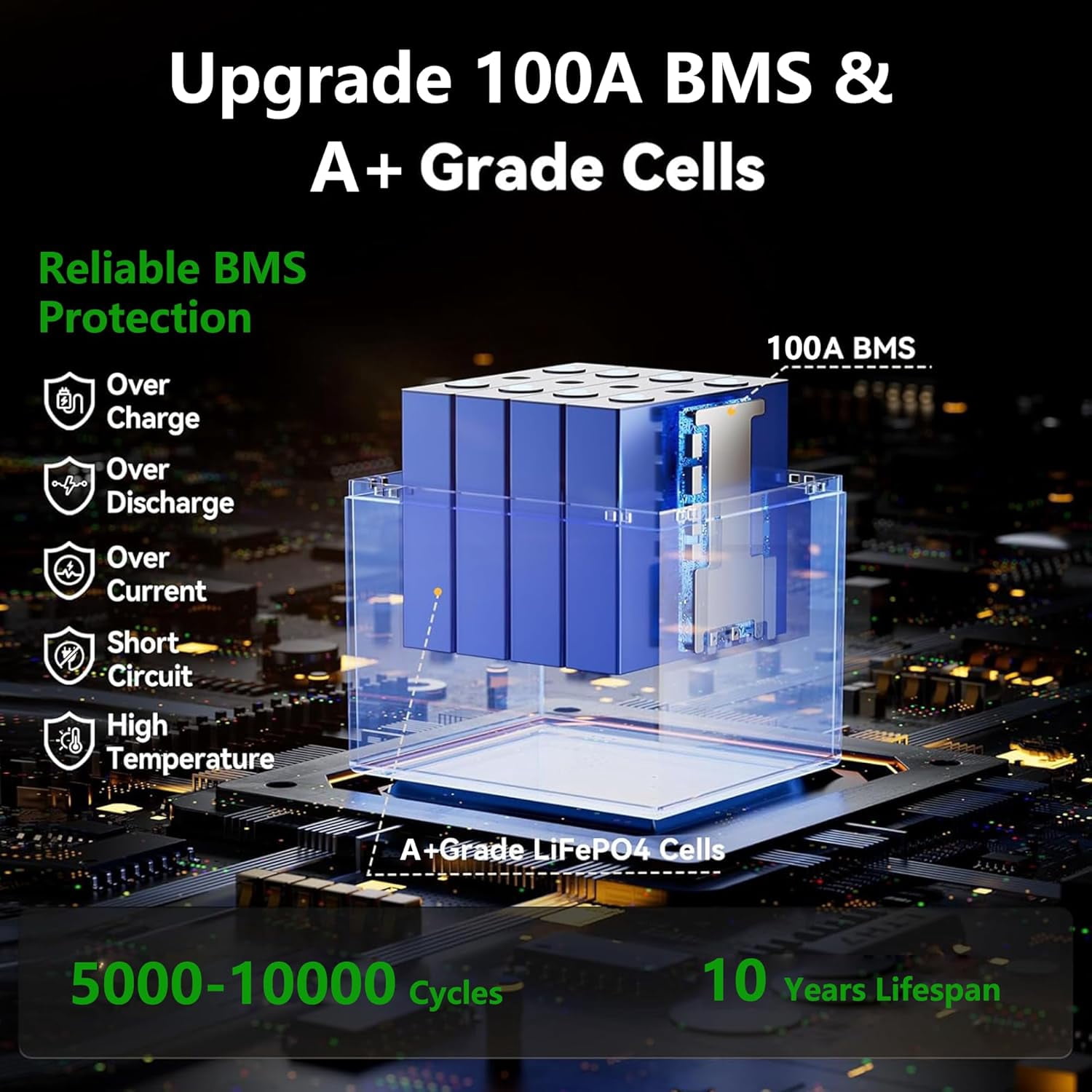12V 100Ah LiFePO4 Lithium Battery, Grade A Cells, 5000+ Deep Cycle, with 100A BMS, for Home Energy, Boat, Rv, Solar, Backups