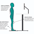 thumbnail image 4 of AnthroDesk Premium Anti-Fatigue Mat for Sit Stand Desks (Regular, Large, and Extra-Large), 4 of 7