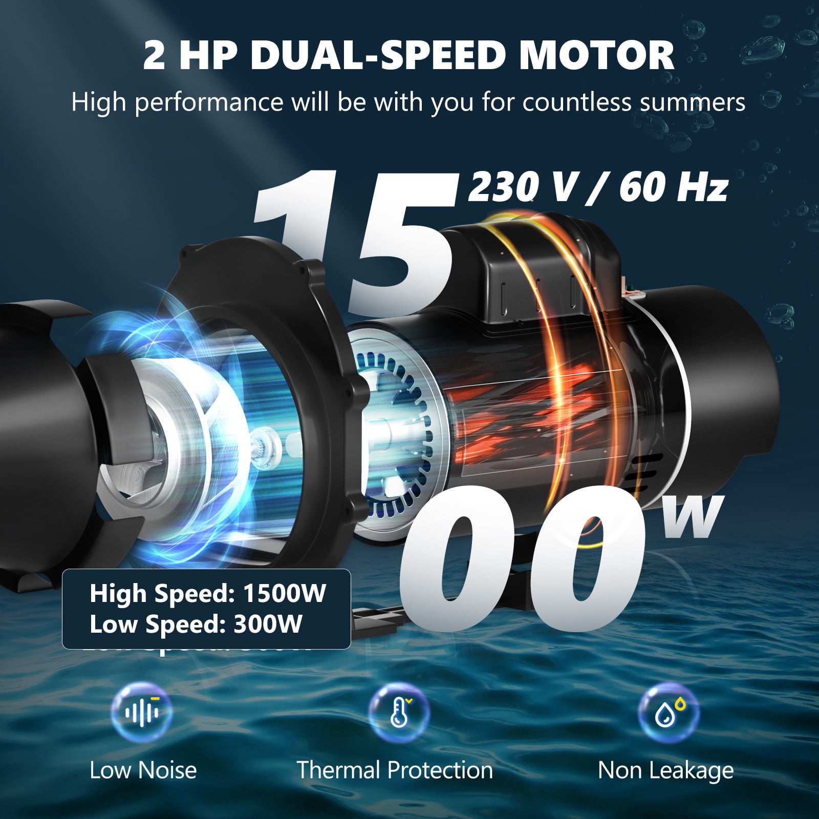VEVOR Swimming Pool Pump, 2HP 230V, 1500W Double Speed Pump for in/Above Ground Pool w/ Strainer Basket, 5520GPH Max. Flow, Certification of ETL
