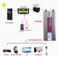 thumbnail image 7 of Pure Sine Wave Inverter 12V 24V 48V 60V DC 12V 24V To AC Voltage Transformer Converter Solar LED Smart Dual Fan Inverter ,Powerful Output, 7 of 7