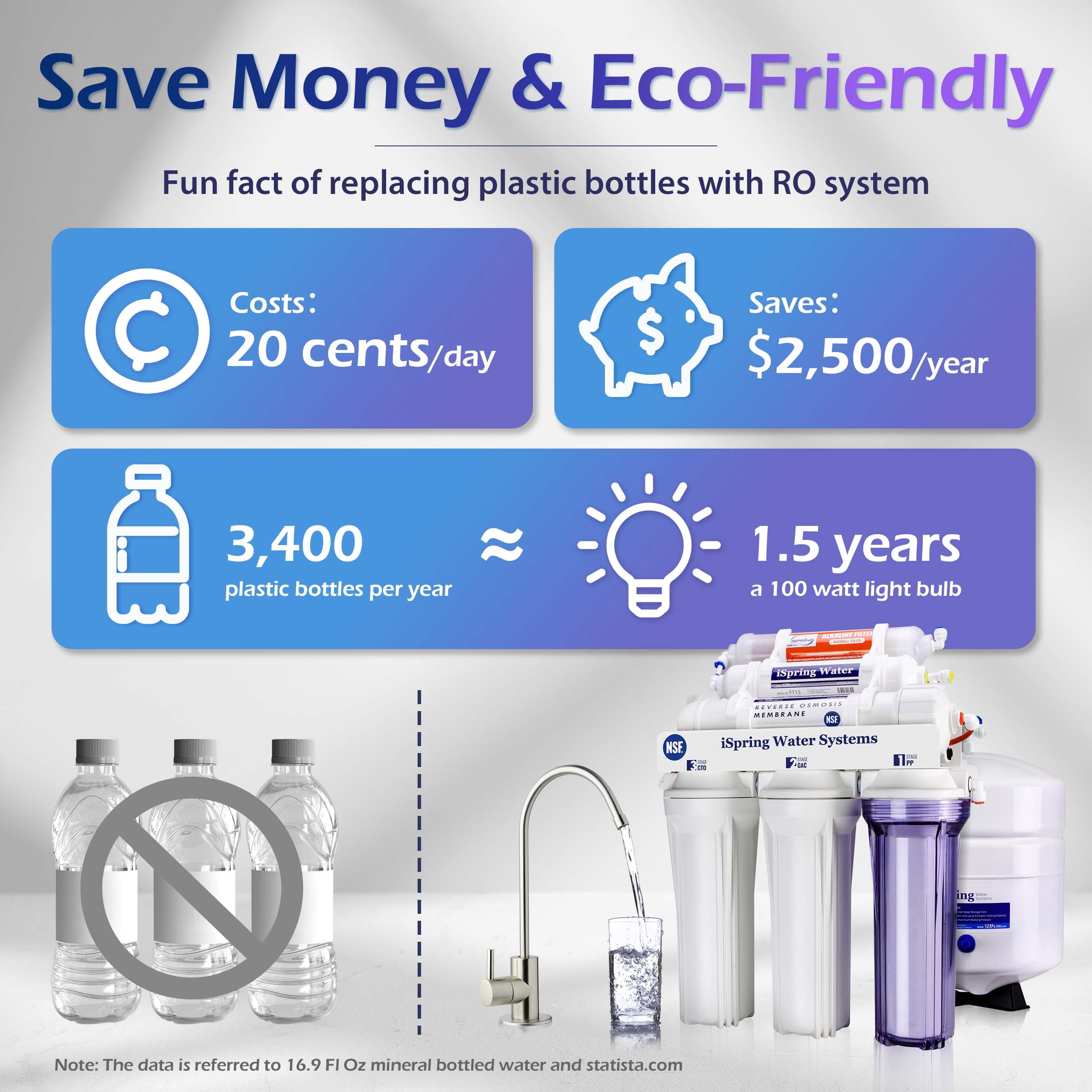 6-Stage NSF-Certified Under Sink Reverse Osmosis Drinking Water Filter System with Alkaline Remineralization, Includes an Extra Sediment Filter