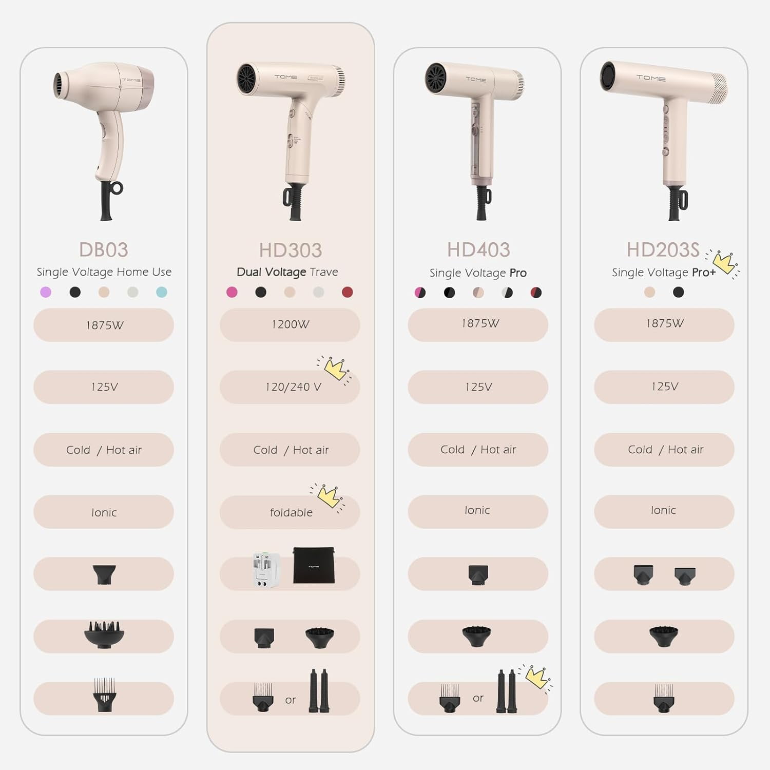 TOME Dual Voltage 1200W Hair Dryer with Diffuser,Foldable Travel Blow Dryer 3 Speed Setting with Comb Nozzle Power Adapter