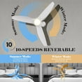 thumbnail image 4 of CARRO 52" White Ceiling Fan with Light LED Remote 10 Speeds,3 Blades with Reverse Airflow, 4 of 7
