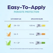 Revolution Plus Topical Solution for Cats, 11.1-22 lbs, (Green Box),