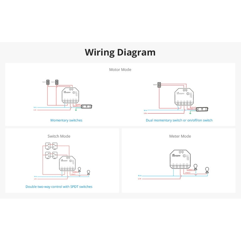 SONOFF WiFi Smart Curtain Switch with Power Metering TUV Certified, DUALR3  Dual Relay DIY Curtain, Blinds, Roller Shutter,Two Way Smart Switch,Works