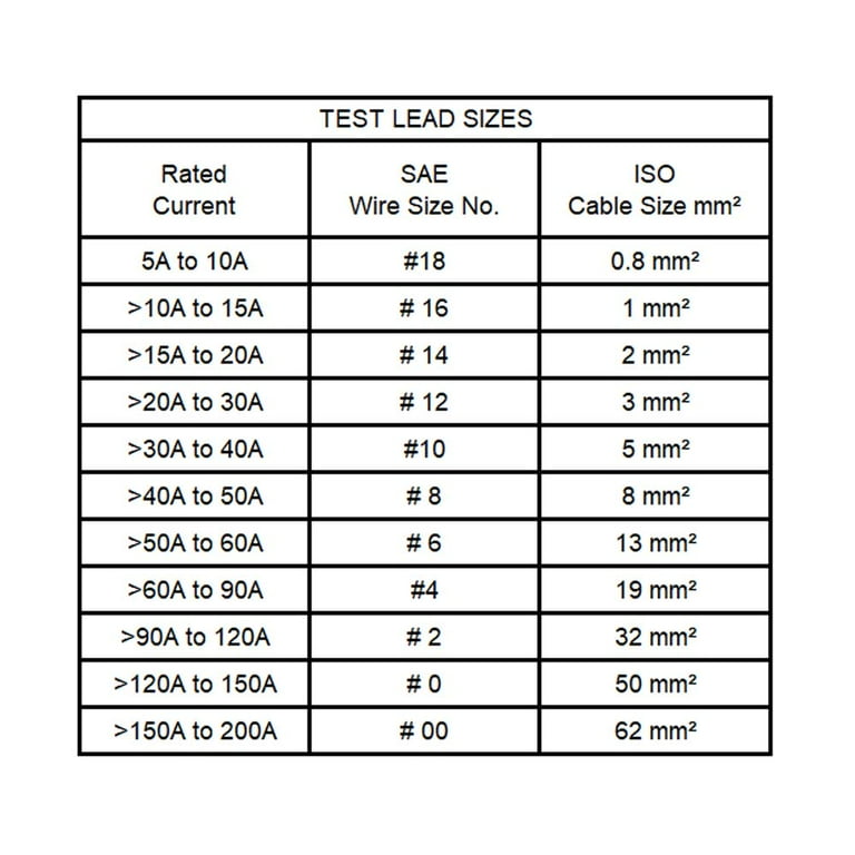 Battery Cable Size Chart Mm2 corona.dothome.co.kr