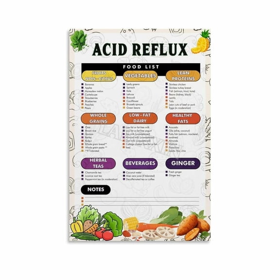 Acid Reflux Food List Poster Healthy Diet Guide Kitchen Wall Art Canvas for Bedroom Living Room Decor