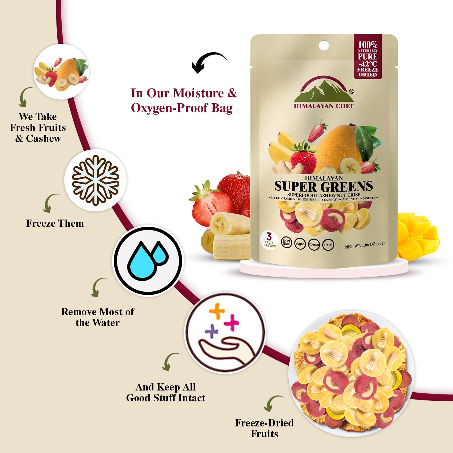 Himalayan Chef Super Reds Freeze-Dried Fruit Cashew Nut Crisps, 30g/each – 10 Pack | 10+ Superfood Fruits | Healthy Snacks Packed with Multivitamins, High Fiber & Antioxidants for Energy Boost