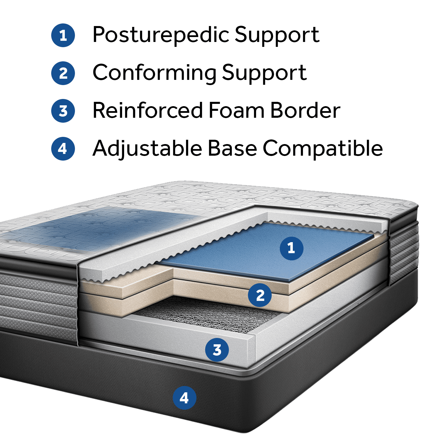 sealy response performance 13 plush innerspring mattress