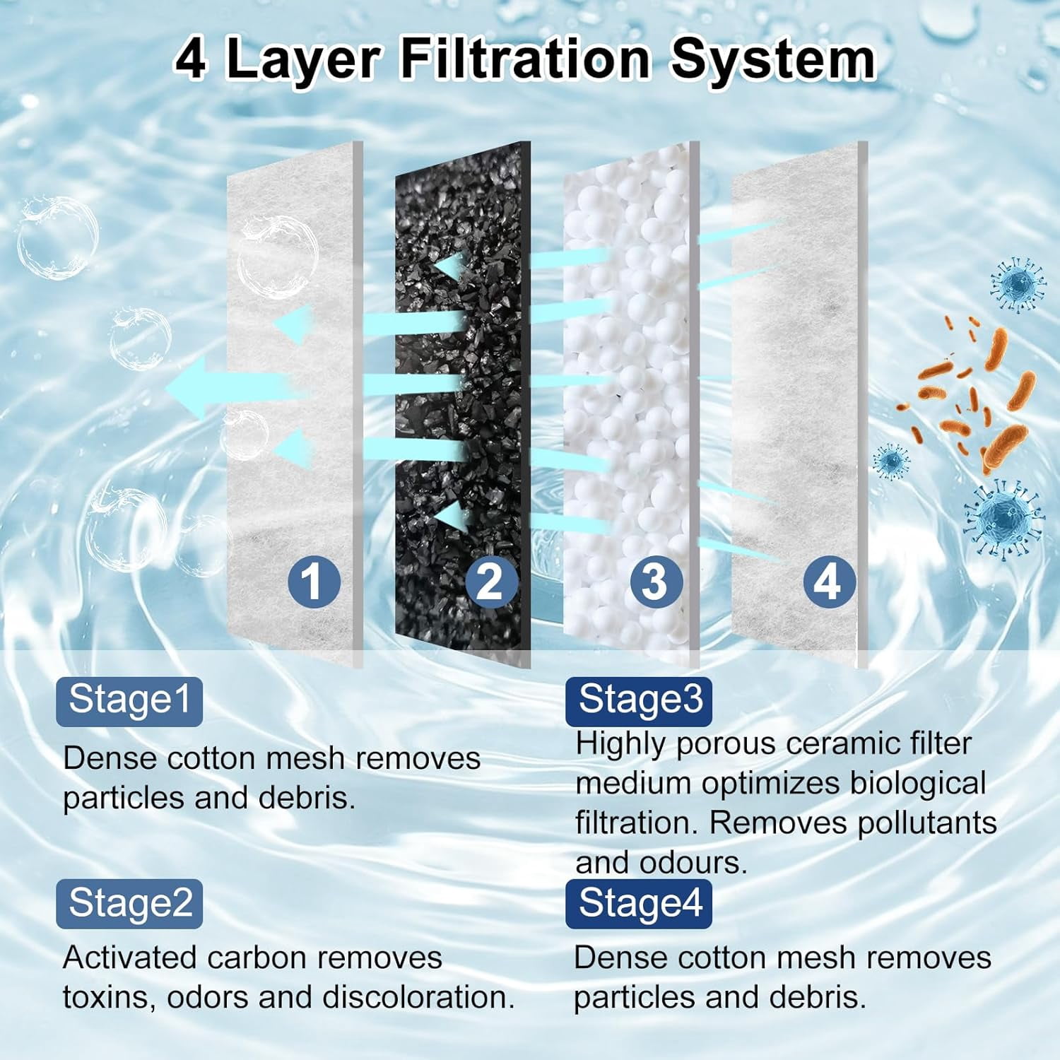 Driamor Ceramic Aquarium Filter Cartridge, Replacement for Marina Slim Filter S10/S15/S20, 16 Pack