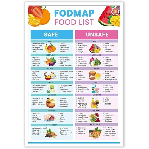 Fodmap Food List and Low Poster Good Health Print Nutrition Healthy Gut Wall Art Gluten Free Diet Meal Prep Guide for Plan Kitchen