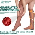 thumbnail image 4 of 3 Pairs Copper Compression Socks for Women & Men Circulation 15-20 mmhg - Better Blood Flow, Swelling, Best Support for Medical, Running, Nursing, 4 of 5