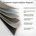 thumbnail image 3 of ORUYROP Modern Heated Floor Mat Area Rugs Electric Heated Area Rug Carbon Crystal Heated Carpet Heated Floor Mat or Office and Home (Color : 9, Size : 55x190cm), 3 of 7
