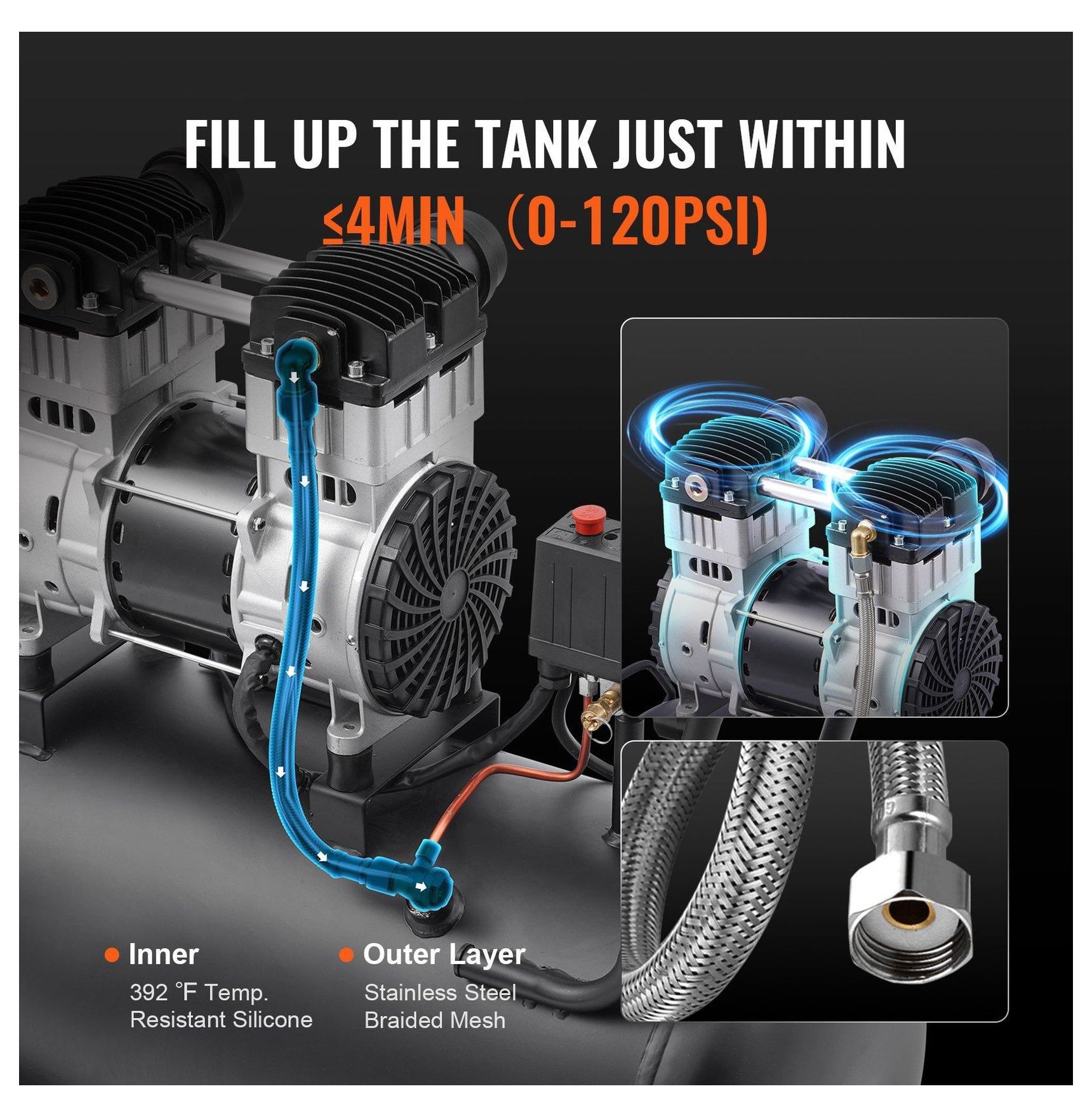 Air Compressor, 15 Gallon 90 PSI Oil-Free Portable Compressor, 2HP Horizontal Air Compressor for Nailing, Painting, Tire Inflation, Auto Repair