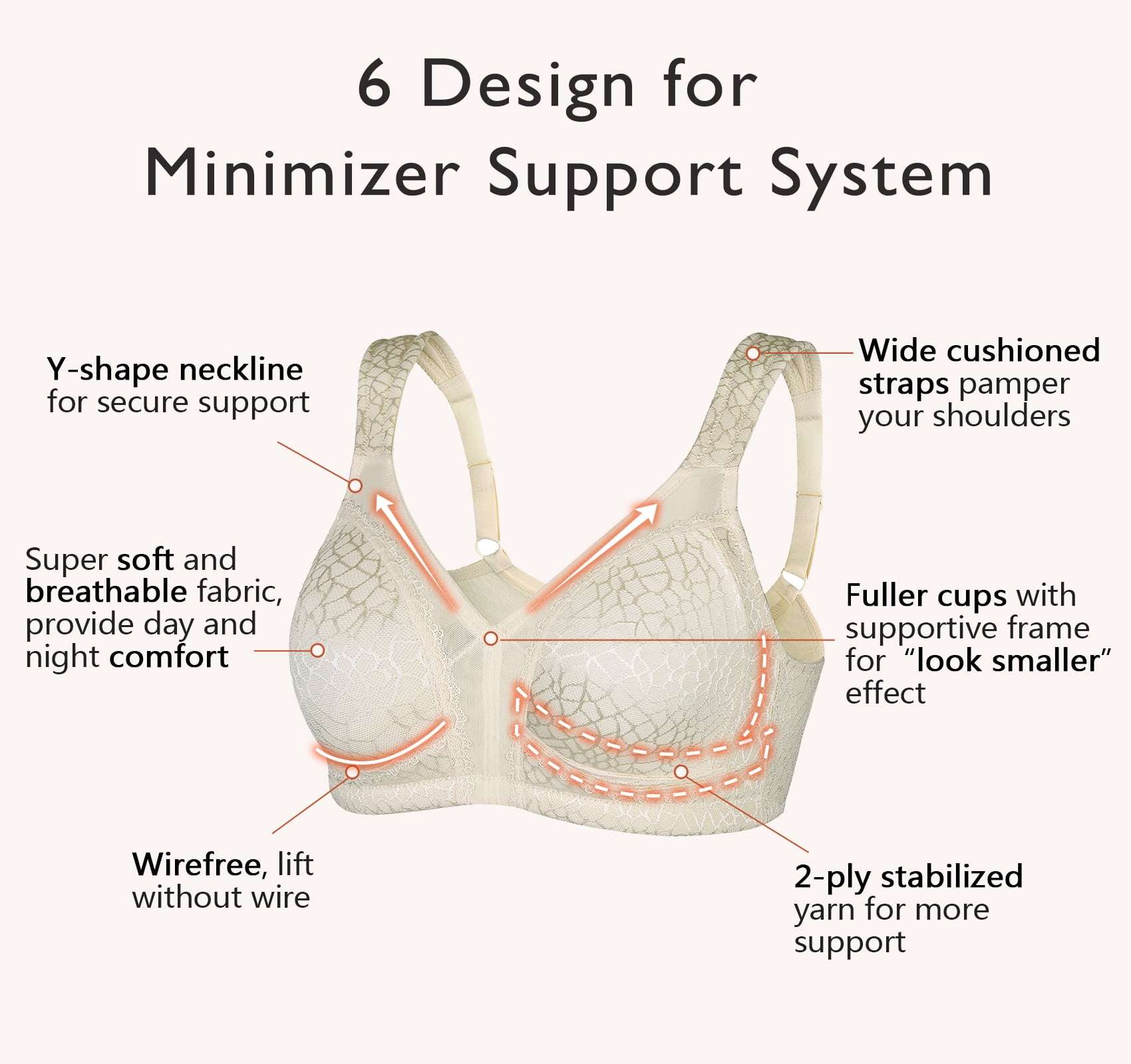 Exerin Women's Plus Size Comfort Full Coverage Double Support Unpadded Wirefree Minimizer Bra (38G, Beige)