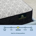 thumbnail image 4 of Serta 11.5" Queen Mattress, Classic Clarks Hill Ltd Medium Tight Top, Innerpring Adult Mattress, Queen Size Mattress, Adult Mattress, 4 of 8