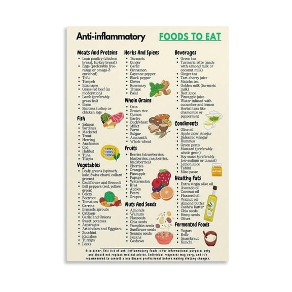 Anti Inflammatory Diet Chart Poster Healthy Foods List Print Educational Wall Art for Kitchen Bathroom Wellness Decor