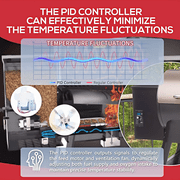 Meatender PID Pro Controller 365 for Traeger Pellet Grill, Black 5.5x2.8x2 inch with RTD and 2 Meat Probes Kit