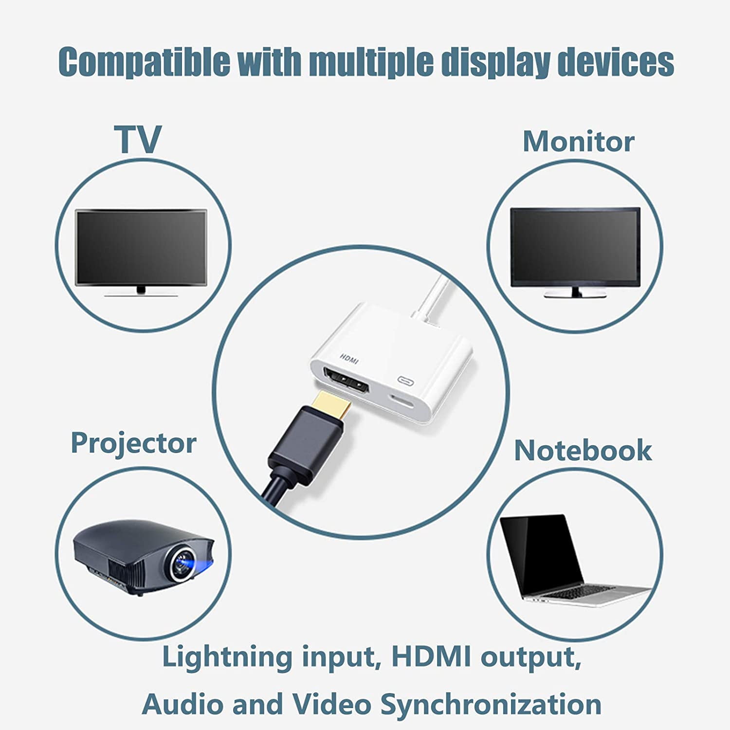 Lightning to HDMI Adapter 1080P Lightning to Digital AV Adapter Sync Screen  HDMI Connector for iPhone iPad iPod to HD TV Monitor