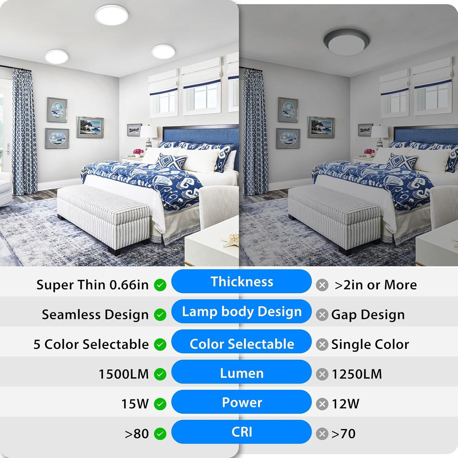 RGHJAR-7 inch LED Ceiling Light, 3000K/3500K/4000K/5000K/6500K Adjustable Flush Mount Light Fixture,1500LM 15W Thin White Round Lamp for Hallway Kitchen Bathroom Bedroom, 2Pack