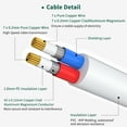 thumbnail image 3 of FITE ON 150FT White BNC Video Cable for CCTV, DVR, Surveillance System, with PVC-45P Molding Lower Resistivity Gold-Plated for CCTV Security Camera, Transmitting Video Signals, 3 of 5