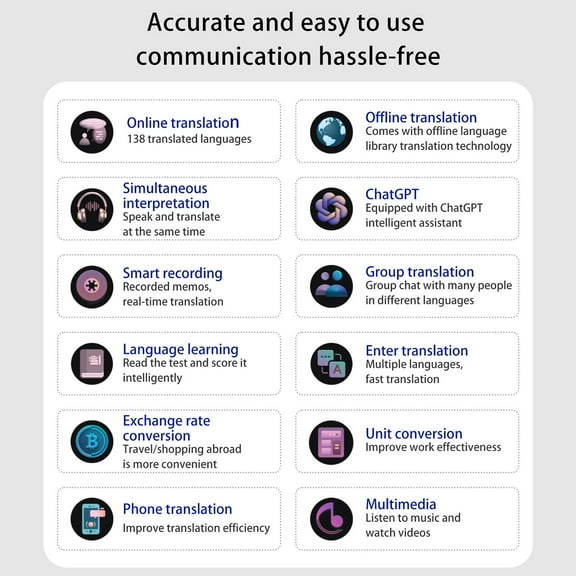 Universal Portable Language Translator Device With 138 Languages Voice Translating 17 Offline Translation Simultaneous Interpretation Support Voice Recording Text Translate Group