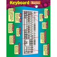 thumbnail image 1 of Trend Companies Inc. Carte T-38122 Clavier d'Ordinateur, 1 of 2
