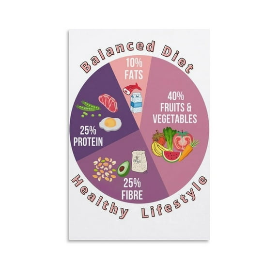 Balance Diet Poster Canvas Wall Art Posters For Room Aesthetic And Decor Poster For Bedroom Living Room Bathroom Kitchen Office Decor poster