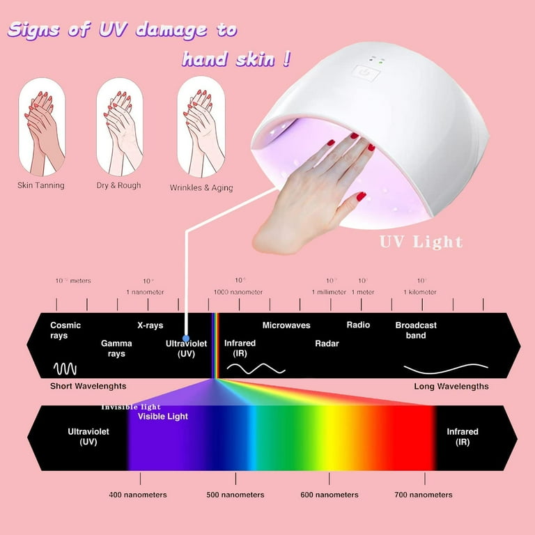 ZXM Anti UV Gloves for Gel Nail Lamp, Professional