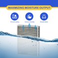 thumbnail image 4 of Roninby 1099-20 Humidifier Vapor Pad Water Filter Compatible with GeneralAire 1099-20 1099 Elite Humidifier Series (GFI# 7047) 2, 4 of 7