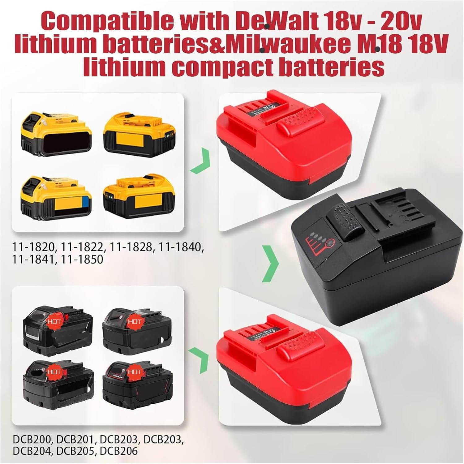 Adapter Fit for De*walt 18v-20v & for Mil*wau*kee 18v-M18 Lithium Batteries, DM18SNAP Converter use for Snap On 18V Li-ion Battery Power Tools  CTB8185 CTB7185