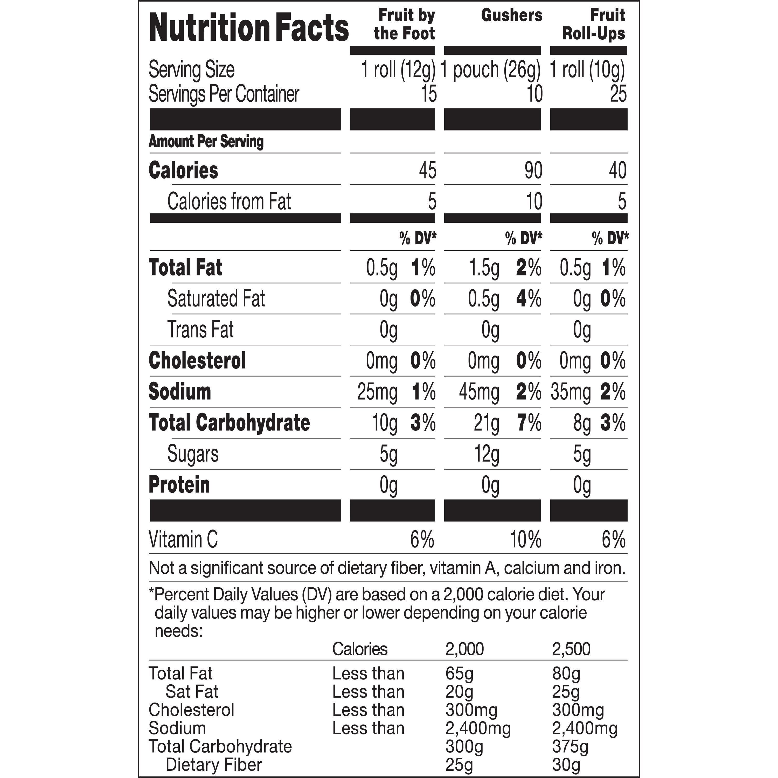 lululemon lifetime warranty exchange