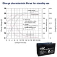 thumbnail image 4 of Bateria Libre de Mantenimiento CDP B-12 12V 9Amp, 4 of 5