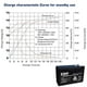 thumbnail image 4 of Bateria Libre de Mantenimiento CDP B-12 12V 9Amp, 4 of 5