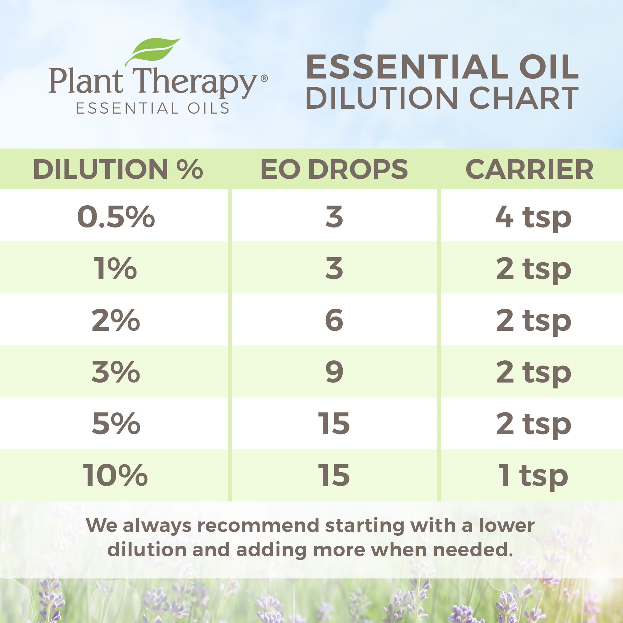 Plant Therapy Lavender Fine Organic Essential Oil 10 ml (1/3 oz) 100% Pure