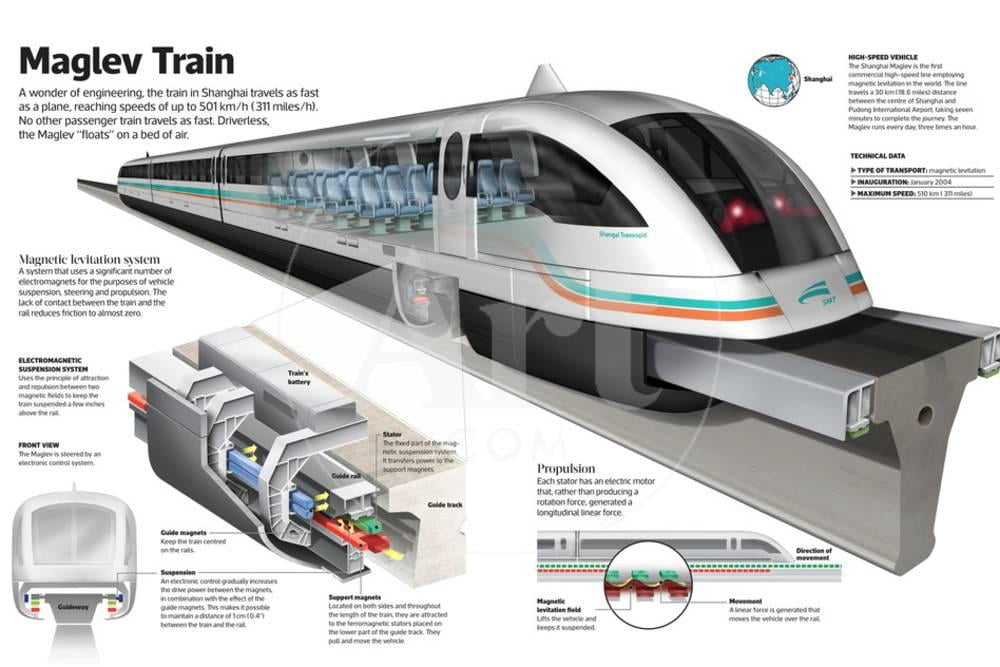 Infographic of the Shanghai Maglev Train, a HighSpeed