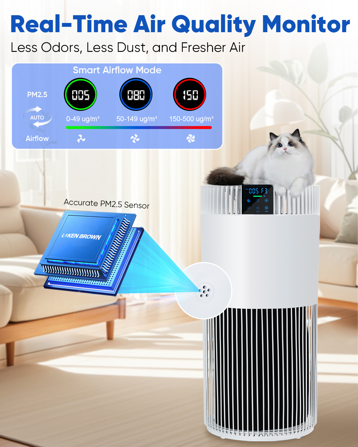 KEN BROWN Home Air Purifier, 2500 Sq. Ft. Coverage with H13 HEPA Filter, White - Perfect Christmas Gift for Family & Home