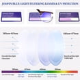 thumbnail image 7 of Joopin Photochromic Blue Light Blocking Glasses Semi-rimless Computer Gaming TV Glasses for Men Women UV400 Protection, 7 of 7