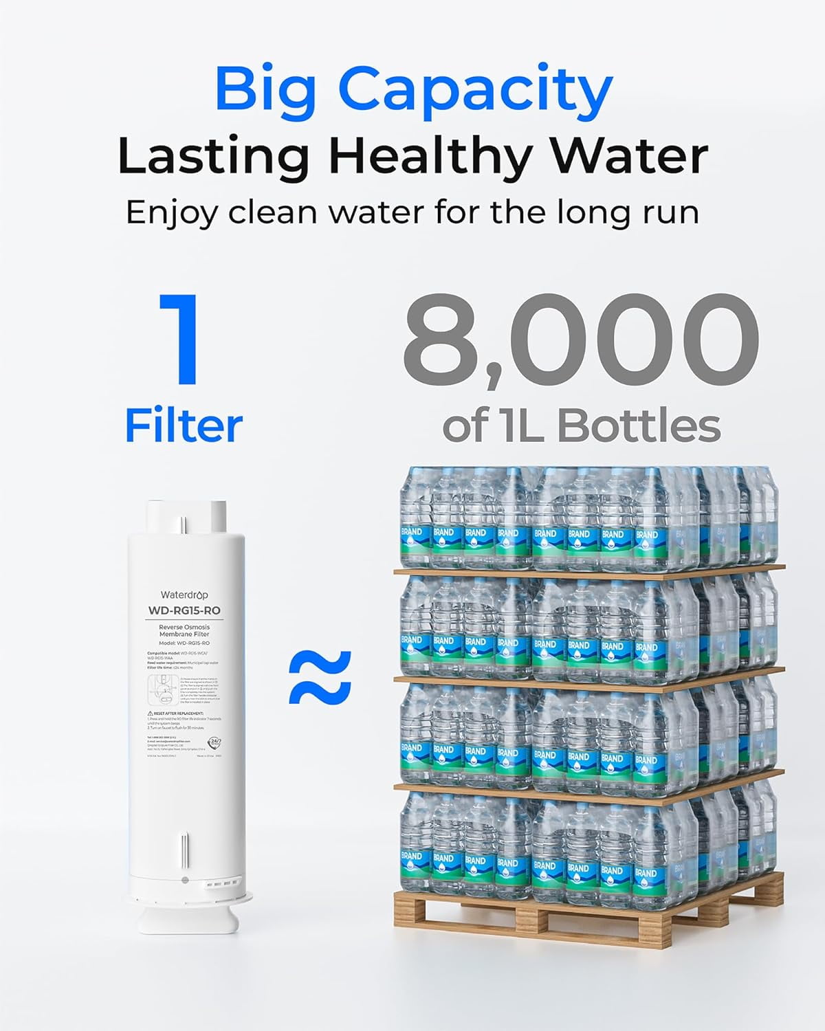 Waterdrop WD-G5P500-RO Filter, Replacement for WD-G5P500 & WD-G5P500A Undersink Reverse Osmosis System, 24-month Lifetime