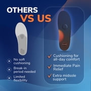 Dr. Scholl’s Advanced Pain Relief Insoles for Men Women, Heavy Duty Orthotics Inserts, Plantar Fasciitis & Arch Support, Flat Feet, Shock-Absorbing
