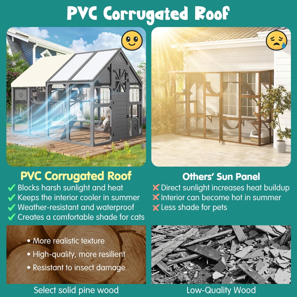 AUU Extra Large Walk-In Catio for Multiple Cats, Outdoor Cat Enclosure with Bridges, PVC Roof, Weatherproof Cover, 8 Platforms, and 2 Resting Boxes